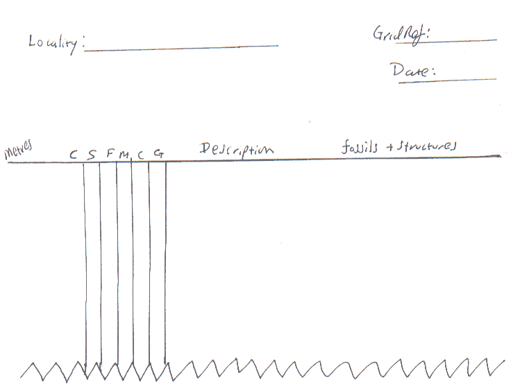 geological logging sheet