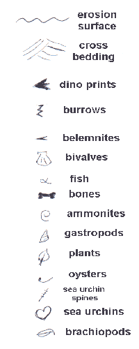 geological logging symbols